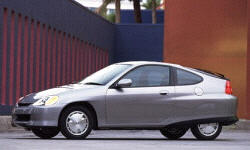 Honda Insight vs. Hyundai Santa Fe Feature Comparison
