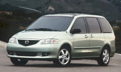 Mazda MPV vs. Hyundai Venue Feature Comparison