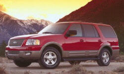 Ford Expedition vs. Toyota Land Cruiser 70 Feature Comparison
