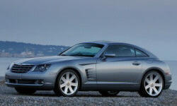 Cadillac CTS vs. Chrysler Crossfire Feature Comparison