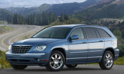 Ford Escape vs. Chrysler Pacifica Feature Comparison