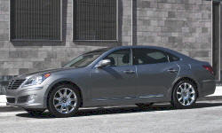 Hyundai Equus vs. Kia Sorento Feature Comparison