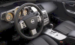 Nissan Murano vs. Porsche Boxster Feature Comparison