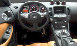 Acura RDX vs. Nissan 370Z Feature Comparison