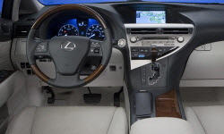 Lexus RX vs. Jeep Compass Feature Comparison