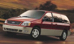 Ford Freestar vs. Chevrolet Uplander Fuel Economy (km/L)