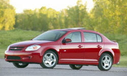 Ford Mustang vs. Chevrolet Cobalt Fuel Economy (L/100km)