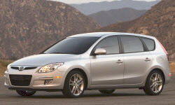 Hyundai Elantra Touring vs. Subaru Crosstrek Fuel Economy (g/100m)