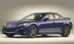 Mazda RX-8 vs. Infiniti Q50 Fuel Economy (km/L)
