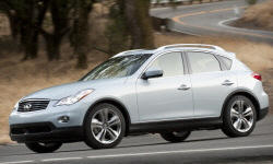 Hyundai Elantra vs. Infiniti EX Fuel Economy (km/L)