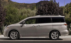 Acura CL vs. Nissan Quest MPG