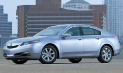 Buick Terraza vs. Acura TL Fuel Economy (km/L)