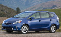 Toyota Prius v vs. Infiniti Q50 Fuel Economy (L/100km)