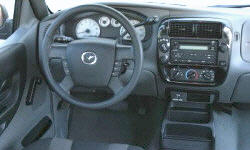 Mazda B-Series Truck vs. Dodge Charger Fuel Economy (g/100m)
