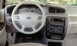 Ford Windstar vs. Nissan Maxima Fuel Economy (L/100km)