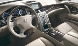 Mercedes-Benz GLK vs. Acura RL Fuel Economy (km/L)