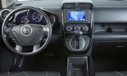 Honda Element vs. Infiniti QX60 Fuel Economy (km/L)
