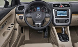 Volkswagen Eos vs. Toyota Sienna Fuel Economy (km/L)