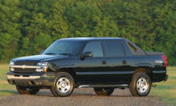 2002 - 2006 Chevrolet Avalanche Reliability by Generation