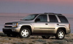 2002 - 2009 Chevrolet TrailBlazer Reliability by Generation