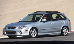 2001 - 2003 Mazda Protege Reliability by Generation