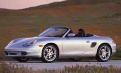 2000 - 2004 Porsche Boxster Reliability by Generation