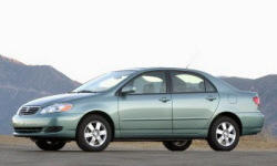 2003 - 2008 Toyota Corolla Reliability by Generation