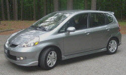 2007 - 2008 Honda Fit Reliability by Generation