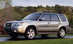 2003 - 2008 Subaru Forester Reliability by Generation