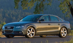 2009 - 2012 Audi A4 / S4 Reliability by Generation