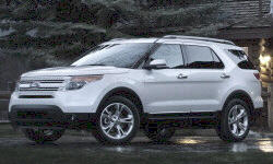 2011 - 2015 Ford Explorer Reliability by Generation