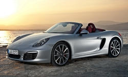 2013 - 2016 Porsche Boxster Reliability by Generation